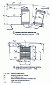 Figure 8 - Sizing a salient pole (see Table 1 at [D 3 550] for examples Ã and Ä)