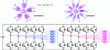 Figure 11 - "10-phase" double-star machine with …