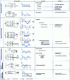 Figure 21 - Power and control modes