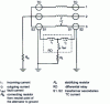 Figure 4 - Protection against alternator phase-to-phase faults. Detection principle