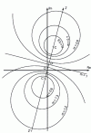 Figure 11 - Representation of the impedance locus ...
