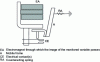 Figure 18 - Principle of a single-input electromagnetic relay