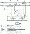 Figure 8 - Protection against stator current imbalance – Implementation principle