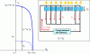 Figure 31 - Electrical characteristic of a group of np photovoltaic cells with strictly identical characteristics connected in parallel.