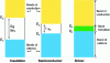 Figure 1 - Energy band diagram for three types of materials (Credit: Astier)