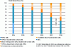 Figure 23 - Market share of different silicon technologies, current and projected over time (Credit: ITRPV)