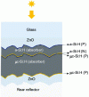 Figure 26 - Structure of an a-Si:H/µc-Si:H tandem cell deposited on glass