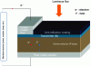 Figure 3 - Generic schematic diagram of a photovoltaic cell