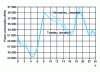 Figure 9 - Load curves for 2 consecutive days (5 and 6/01/1999) with contrasting cloud cover, in France