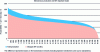 Figure 17 - Difference in hourly metering between generation monotone and load monotone at source substations (source: Électricité de Guinée)