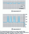 Figure 11 - RMS voltage and current consumption of a welding machine