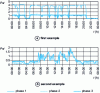Figure 12 - Measuring the flicker generated by single-phase welding machines
