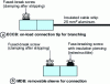 Figure 14 - Examples of ferrules for insulated conductor connections