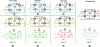 Figure 11 - Different states of a full bridge submodule