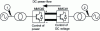 Figure 12 - Schematic diagram of the HVDC VSC connection used to analyze behavior following an AC-side disturbance