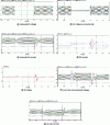 Figure 14 - Simulation results for a three-phase ground fault on the inverter side (MMC#2)