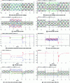 Figure 16 - Simulation results for a single-phase fault lasting 300 ms on the inverter side (MMC#2)