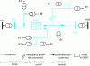 Figure 3 - Mixed overhead-underground high-voltage network