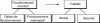 Figure 6 - Reliability of protection
