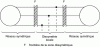 Figure 9 - Unbalanced three-phase network: isolation of asymmetry