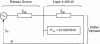 Figure 12 - Example of an application for a three-phase fault