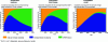 Figure 4 - The various sources of uncertainty associated with climate projections (according to [5])