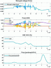 Figure 15 - Simulation result for a cloudy day using the heuristic approach