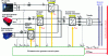 Figure 19 - Complete photovoltaic system with hybrid storage (electrochemical battery and supercapacitors) and grid connection (from [25])