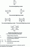 Figure 14 - Different types of surge arresters for telecommunication networks