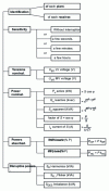 Figure 1 - Database structure, fields and calculations
