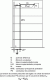 Figure 2 - Example of a reference point