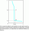 Figure 4 - Circuit breaker protection (t0 is defined in Table 41A of the NF C 15-100 standard)