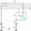Figure 5 - Protection principle in the TT system