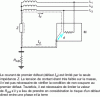 Figure 8 - An electrical diagram in which the neutral is connected to ground through an impedance Z, and in which the ground connections of the power supply (RB ) and the ground connections of the loads (RA ) are combined