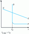 Figure 4 - Thermal stress testing for circuit breakers