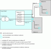 Figure 11 - Diagram for calculating short-circuit current