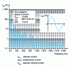 Figure 10 - TGV-A: catenary current spectrum with passive filters. Reproduction of the measurement