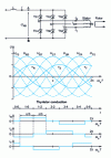 Figure 14 - Idealized stator voltages and currents over one period of stator supply voltage