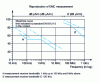 Figure 3 - TGV-A: measurement of the radiated electromagnetic field envelope