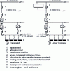Figure 20 - Power supply and substation diagrams for Transrapid and Linear Express (synchronous or asynchronous induction) (doc. YMT)