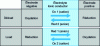 Figure 1 - Electrode reactions in charging and discharging electrochemical systems