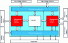 Figure 13 - Breaking down a fuel cell system into functional subsystems