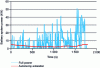 Figure 19 - System power demand with two hybridization strategies
