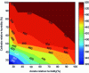 Figure 21 - Cell voltage as a function of relative humidity at anode and cathode for a cell temperature of 80°C