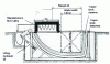 Figure 10 - Ceramic galvanizing furnace
