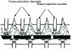 Figure 17 - Schematic diagram of an air-jet furnace equipped with steam injection