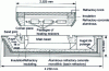 Figure 2 - Radiant vault basin furnace