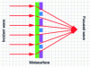 Figure 26 - Dielectric composite metasurface used as a lens with identical focal lengths at 2 wavelengths, 915 and 1550 nm