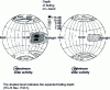 Figure 22 - Schematic representation of L-band ionospheric scintillation intensity