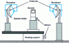 Figure 11 - Block diagram of an experimental free-space
measurement bench developed at ONERA-CERT